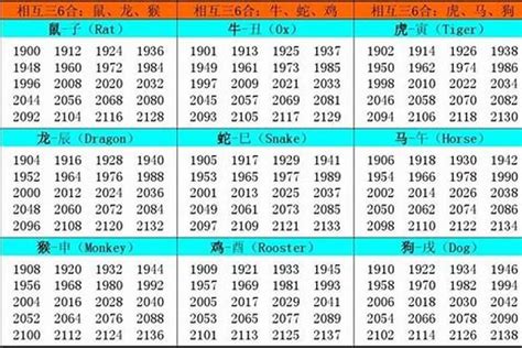 土命年份|土命是哪年出生的属相 土命出生年份